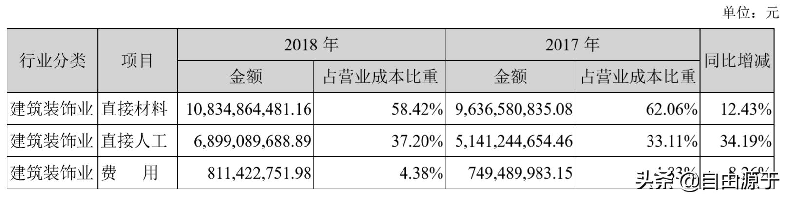 金螳螂装饰财报,金螳螂装饰有限公司估值