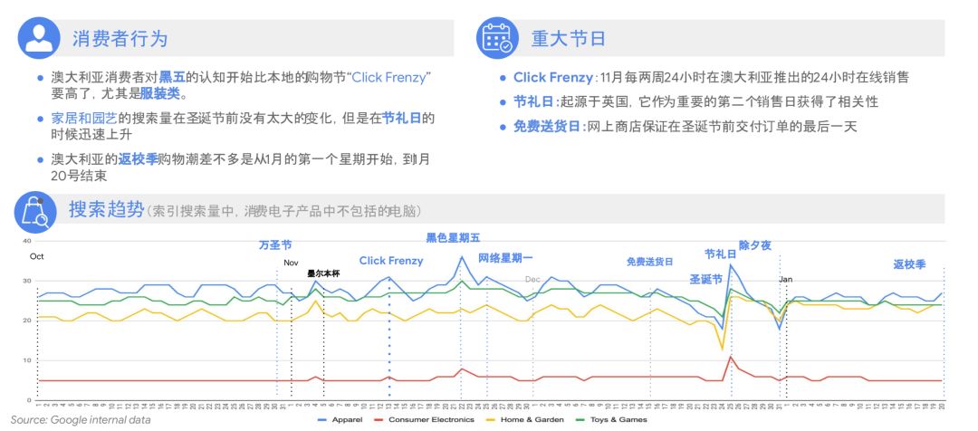 深LOOK|Google全球零售手册，助你打好购物季营销战