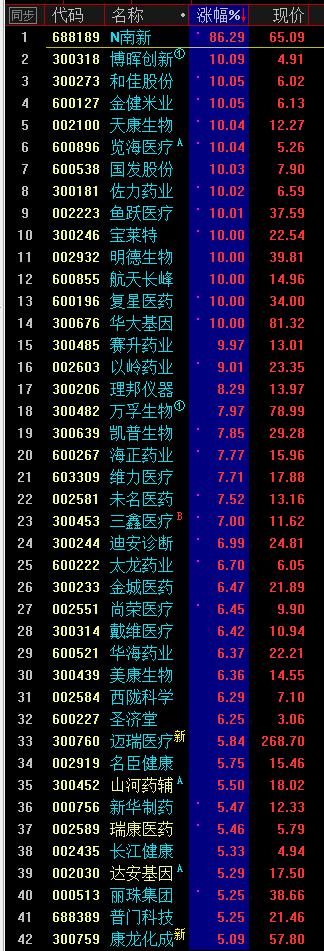 最难写股评的一天，没有之一！0326