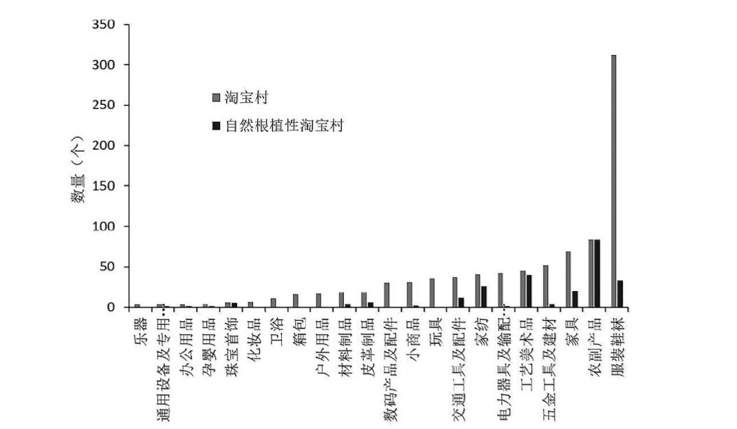 中国淘宝村十年发展研究报告,中国淘宝村一览表