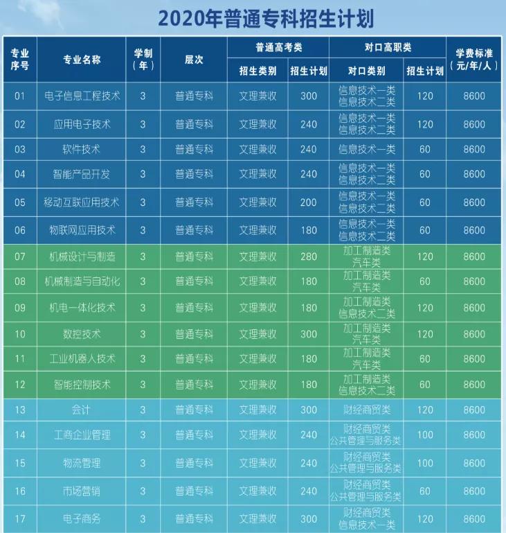 到底民办有没有公办好？四川这些不错的民办大学，你错过了吗？