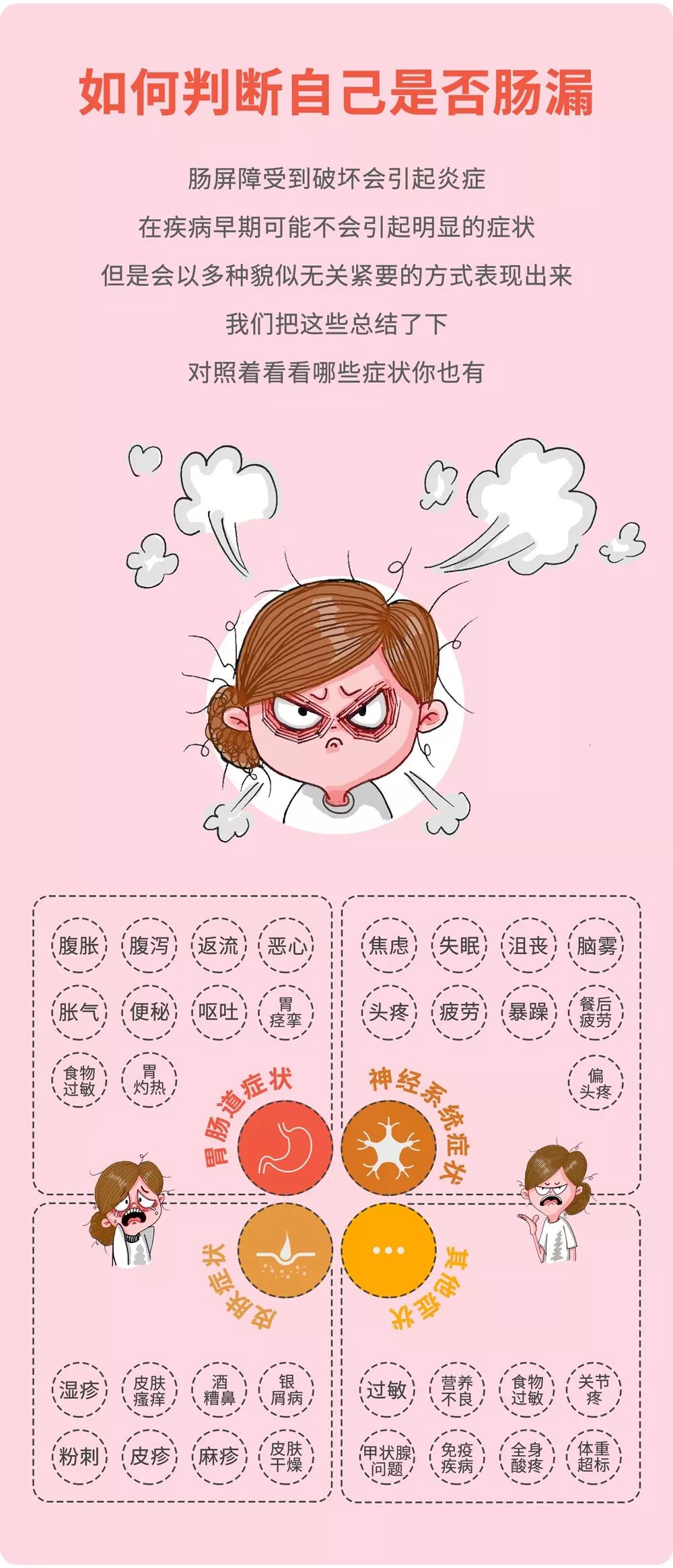 肠画短说：肠漏？它和我们的大多数疾病相关，现在了解还不晚