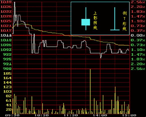 股票交易软件及行情解读心得,炒股常用的看盘软件
