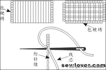 刺绣的针法和技巧,刺绣教程刺绣针法