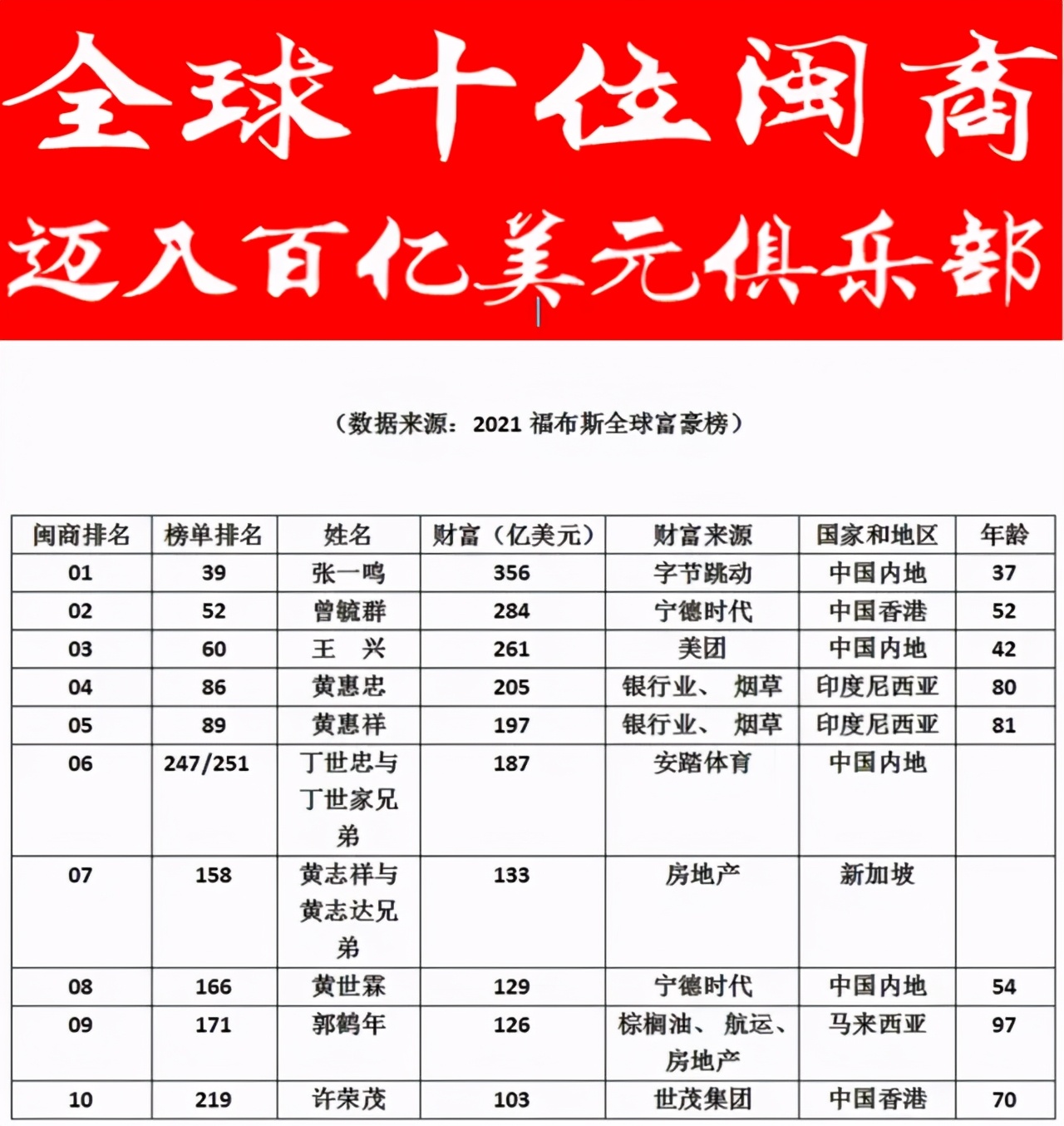 绂忓缓80鍚庝紒涓氬鍚嶅崟,闂藉晢鍗佸ぇ鏂伴攼棰嗗啗浜虹墿