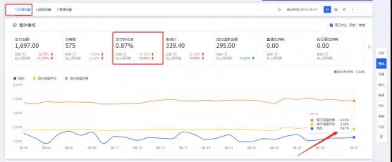 淘宝开店被骗申诉,淘宝店铺被判虚假发货怎么申诉