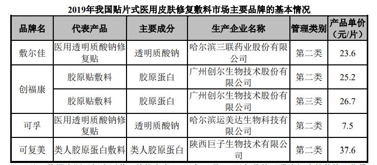 爱美客医美,爱美客医学美容