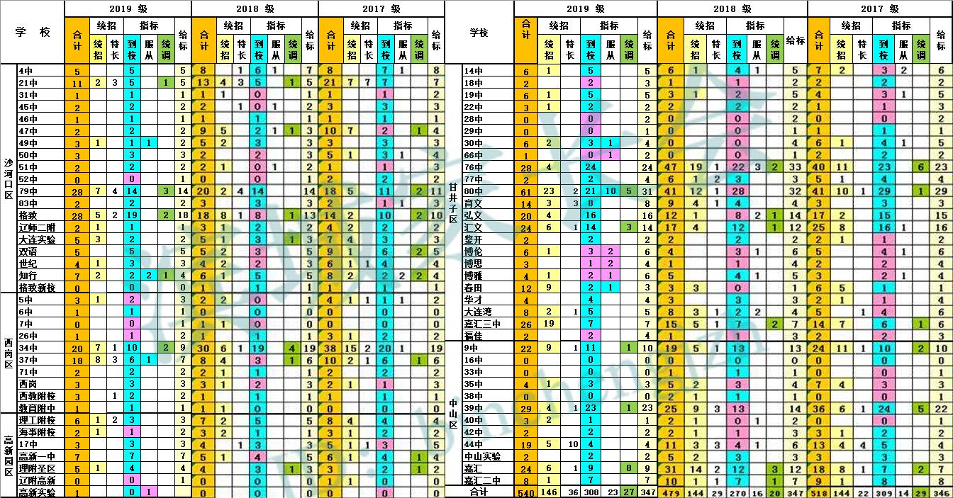 大连八中足球2019,大连高中机器人