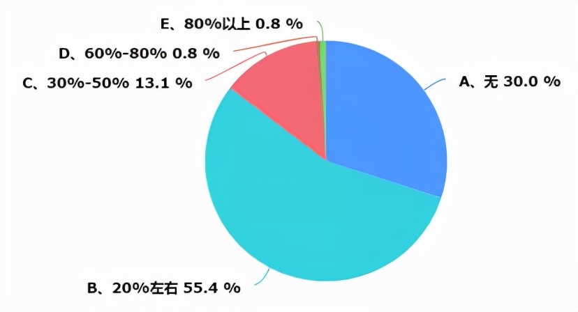 重庆暖通资料大全,重庆暖通行情