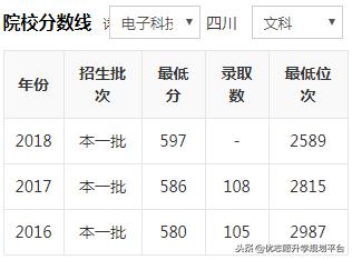 成都两电一邮电子科技大学,两电一邮的大学名单