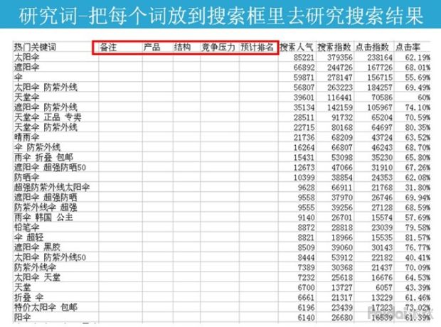 淘宝怎么获取自然搜索免费流量,搜索流量增长