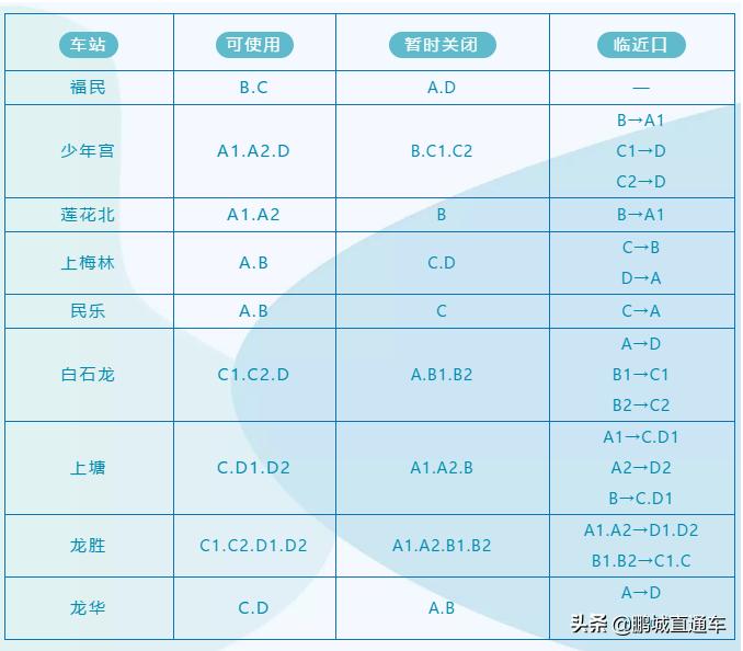 深圳地铁公交车因疫情开通吗,深圳公交疫期停运
