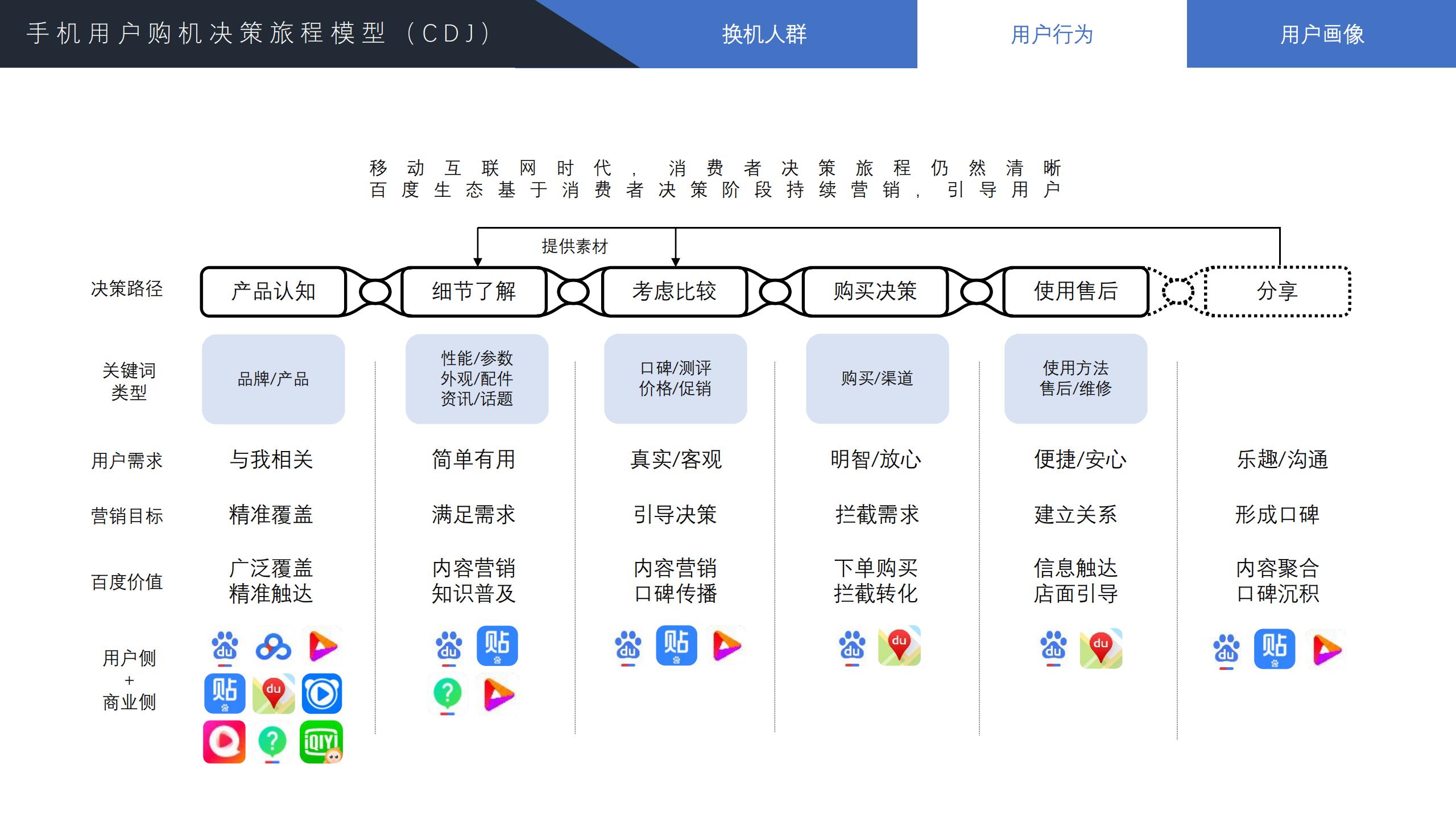 2022年手机行业趋势分析,2021手机行业人群洞察白皮书