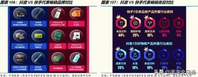 圣淘电商未来发展前景,圣淘电商直播