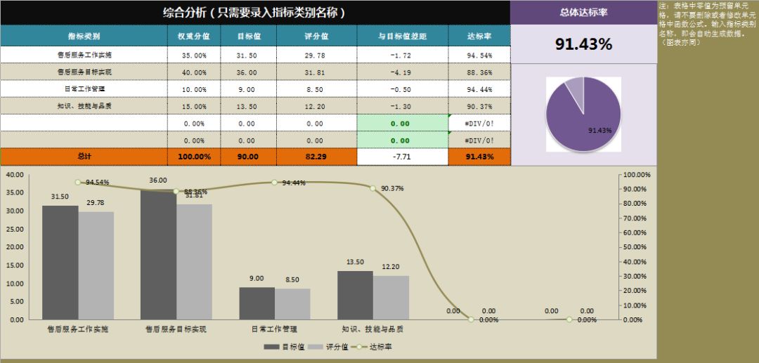 绩效考核通用excel模板,excel绩效考核成绩汇总等级函数