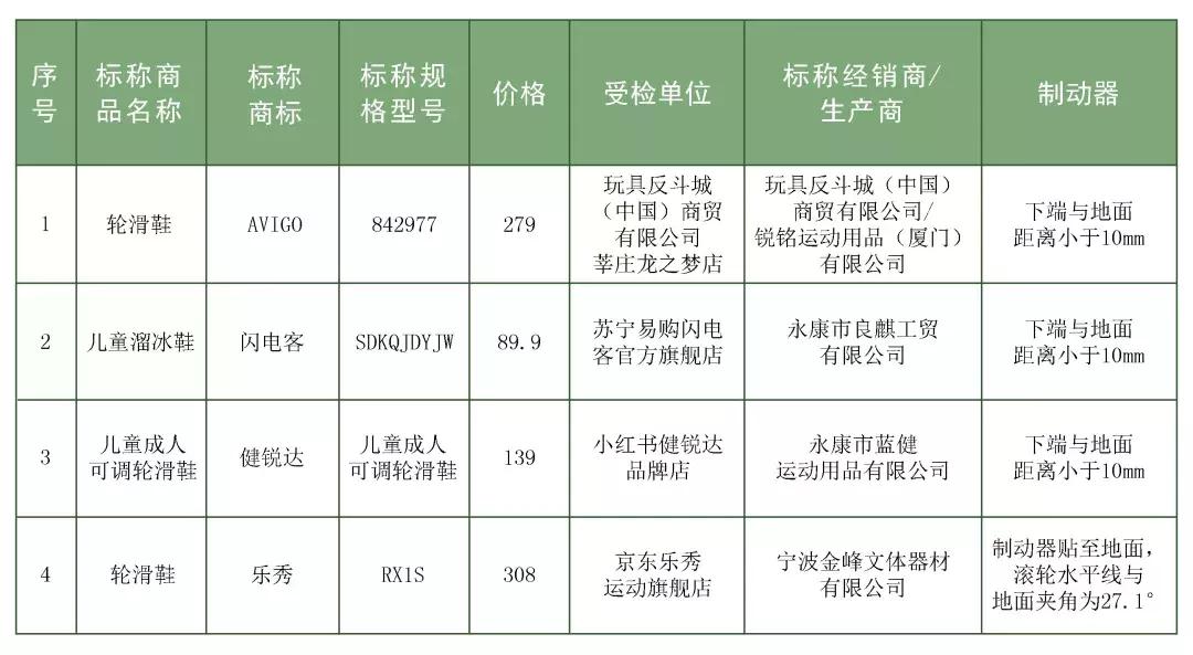 六一快到了给宝贝的衣服准备好了,儿童玩的什么轮滑鞋比较好