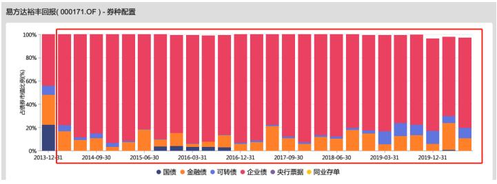 张清华的易方达新收益混合基金,易方达基金张清华