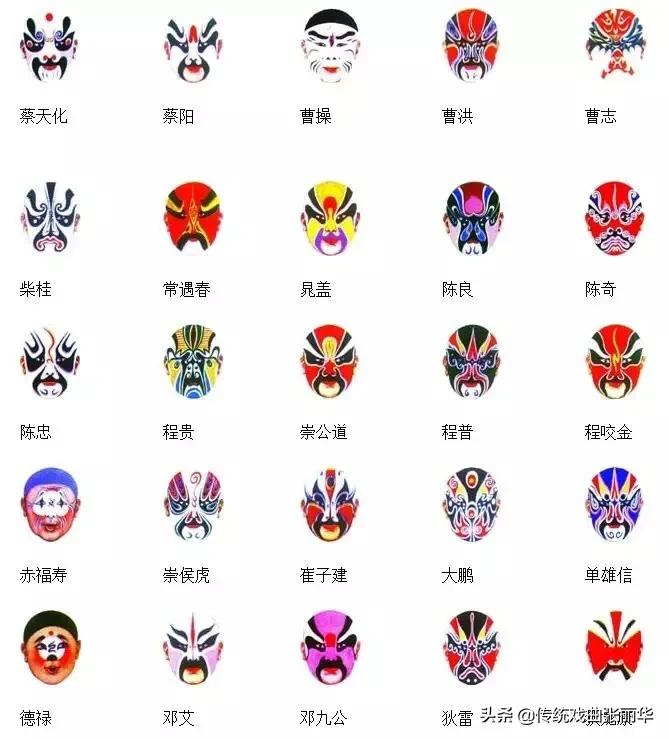 窦尔敦京剧脸谱,孙悟空京剧脸谱