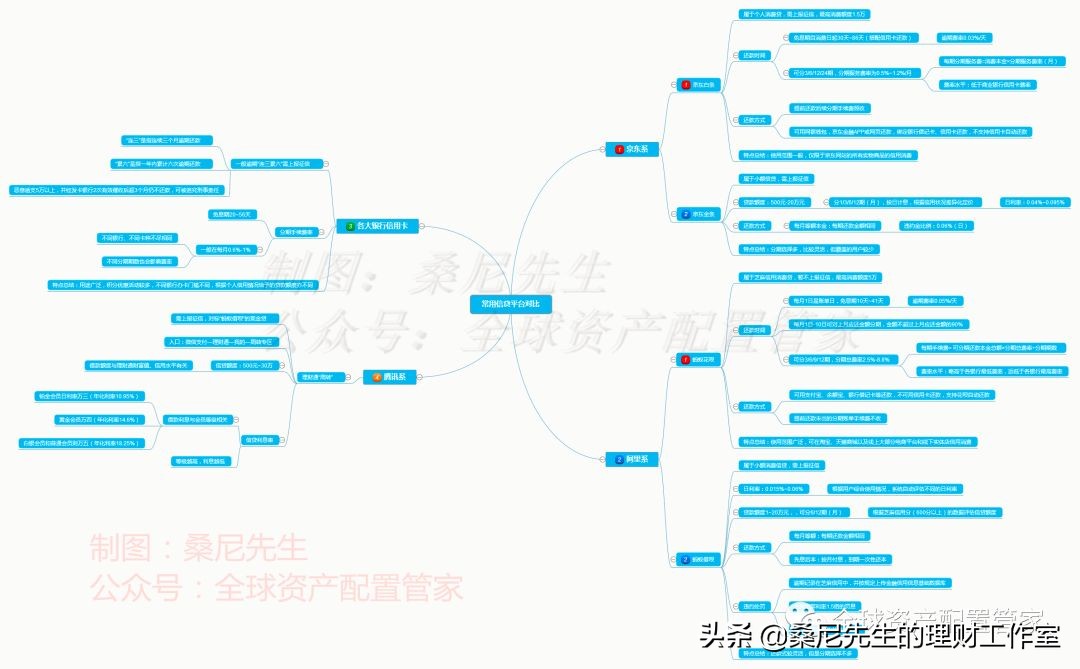 个人信贷小技巧,普通人如何了解经济金融知识