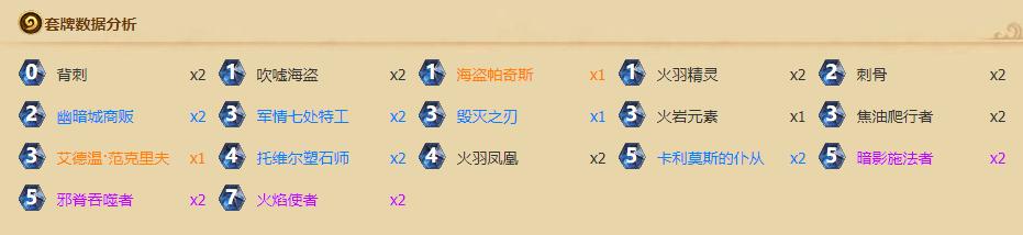 炉石传说五套战无不胜黑科技卡组，你学会了几个？