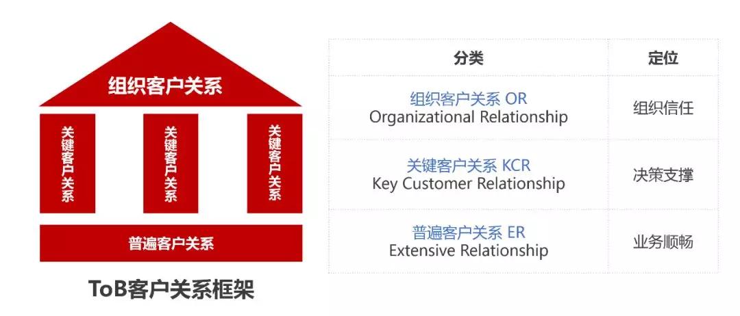 20年的华为销售,一个20年交易经验的忠告
