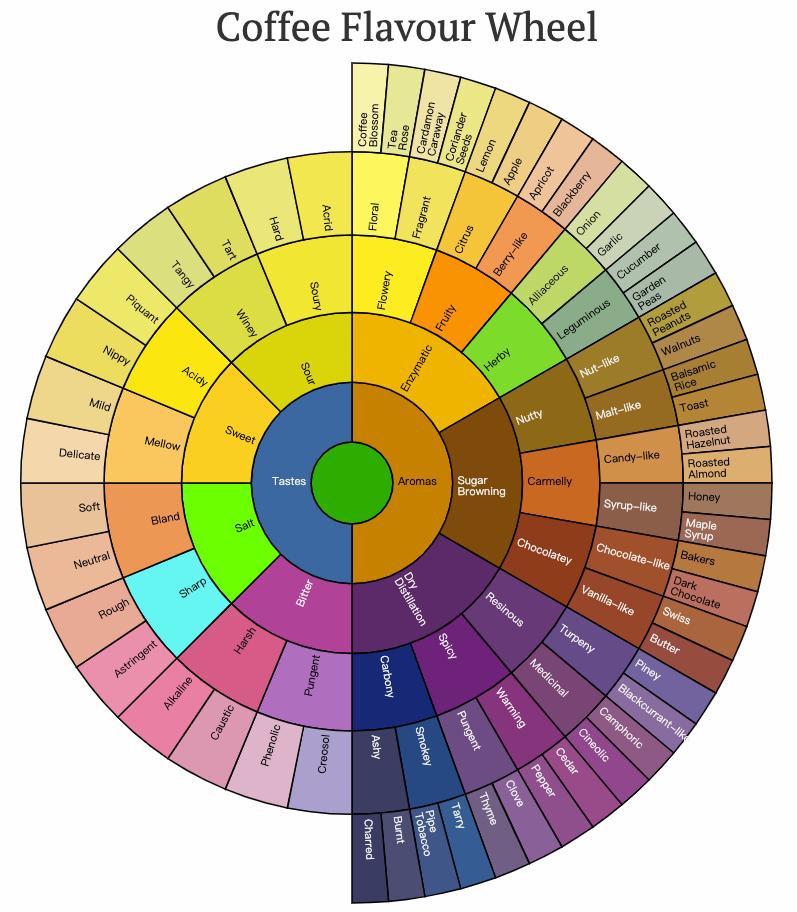 数据之美·屠夫的数据可视化三节课之二：可视化的使用