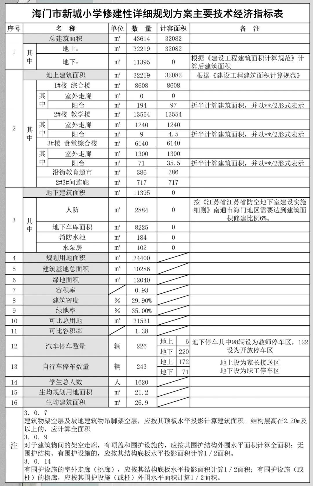 最新海门中心小学,海门新建小学校区