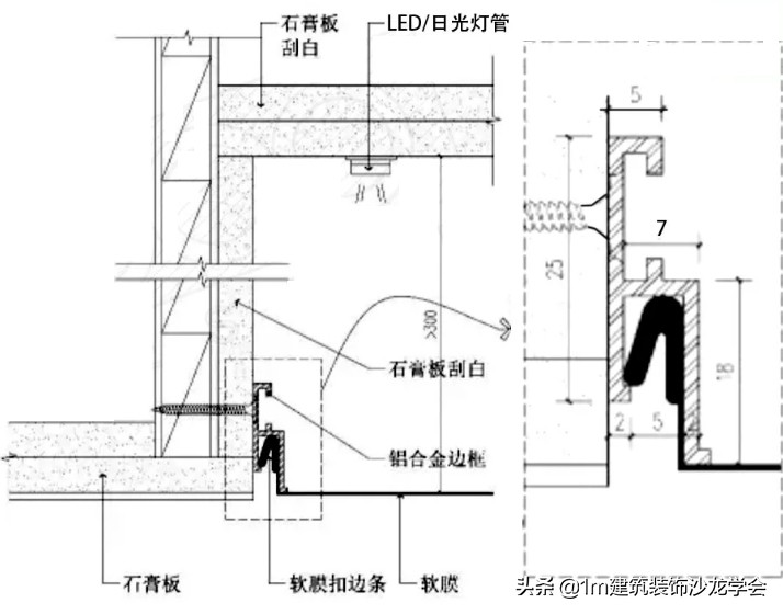 【1m工艺】要搞明白软膜天花,看这篇就够了!