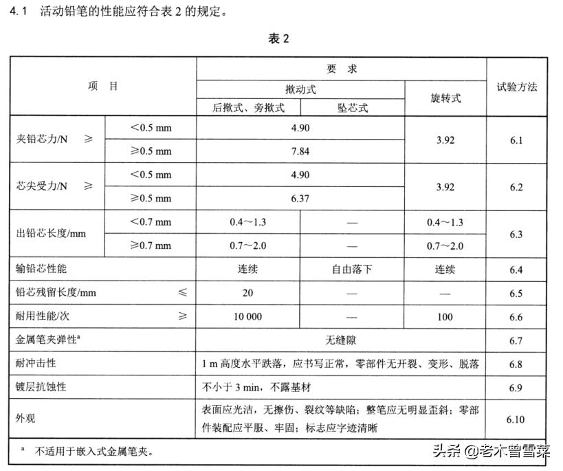 日系平价自动铅笔,高颜值平价自动铅笔推荐