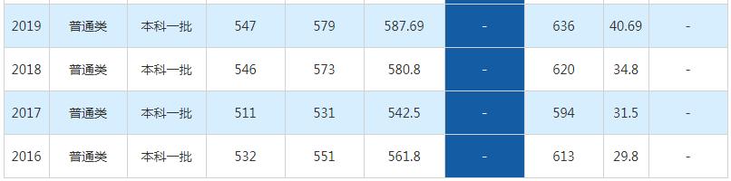 省属院校西南石油大学:有学科排名全国第一,读书就业性价比高