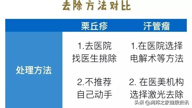 爱长脂肪粒适合用哪种眼霜,用了雅诗兰黛眼霜长脂肪粒