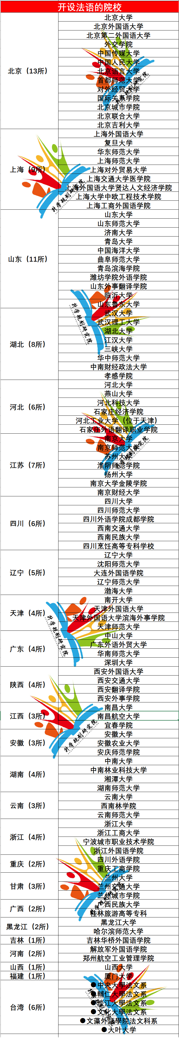 目前外国语就业分析,外国语专业就业前景