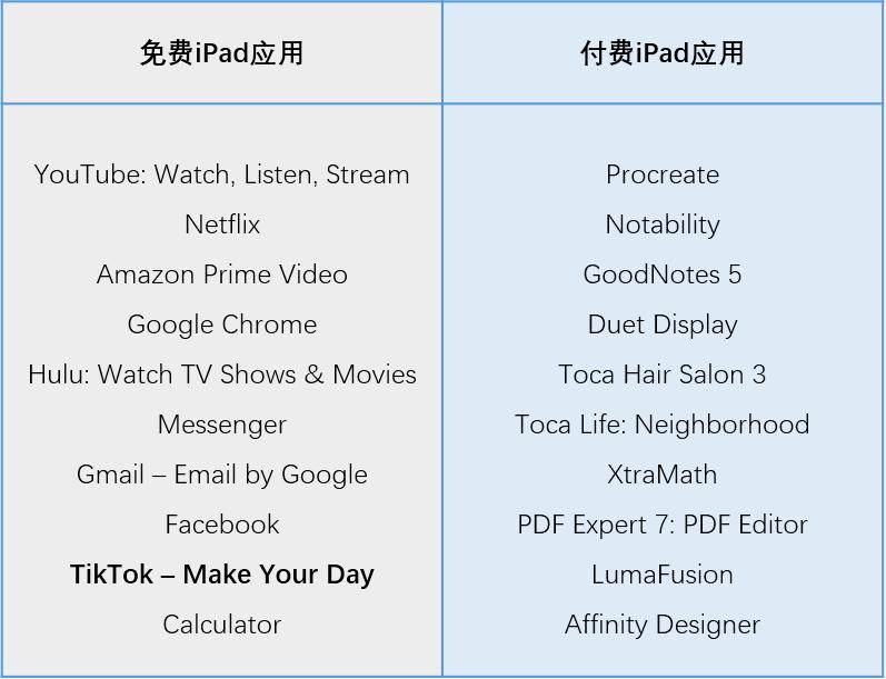 苹果公布appstore排名,苹果发布的app哪款好