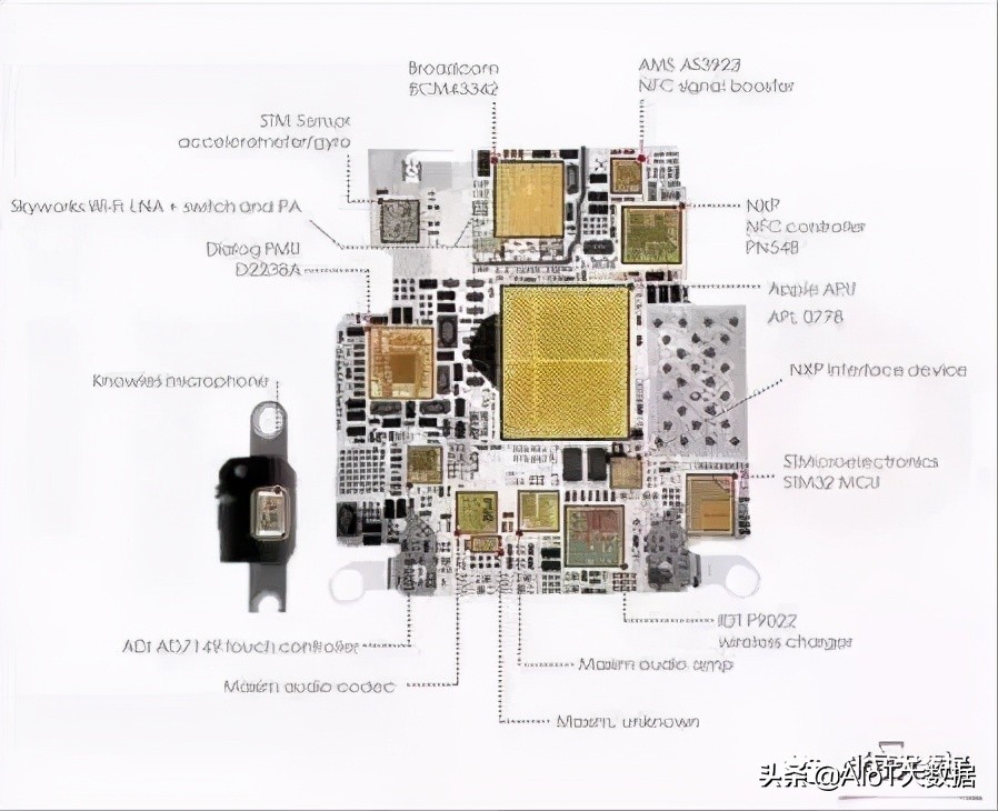ic前沿技术,ic芯片量产工具