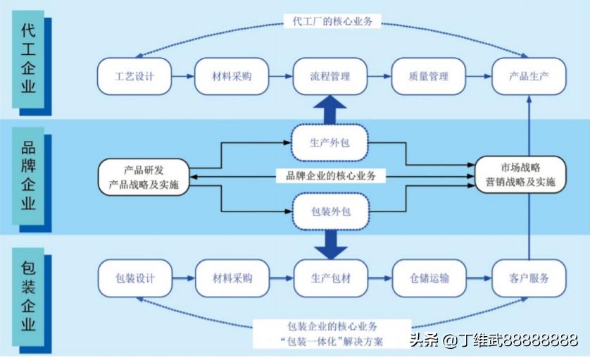 a股消费电子优质龙头股,a股消费科技