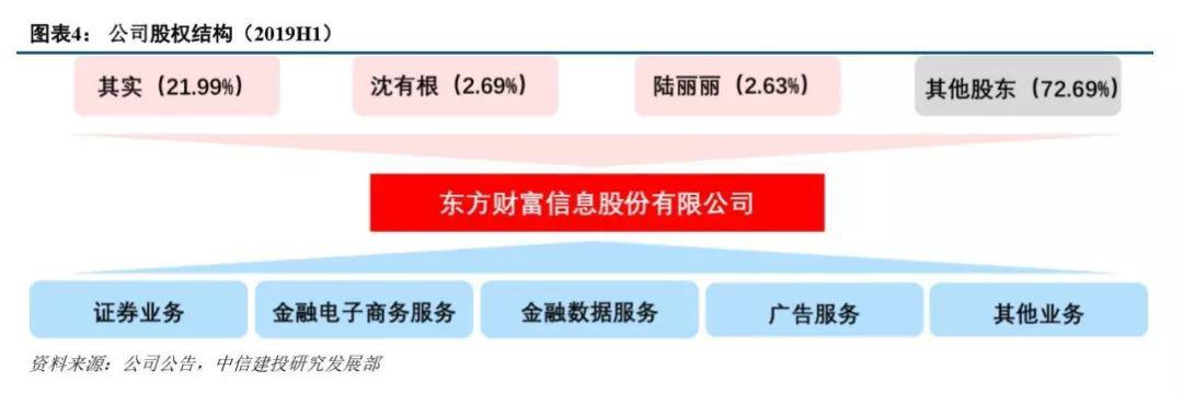 东方财富支持其他券商吗,东方财富可以登银河证券吗