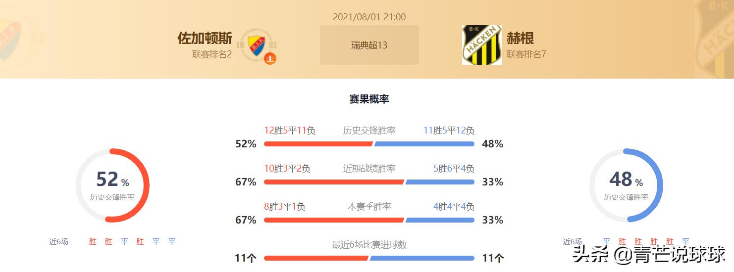 竞彩推介,今日竞彩推荐最新推荐巴甲