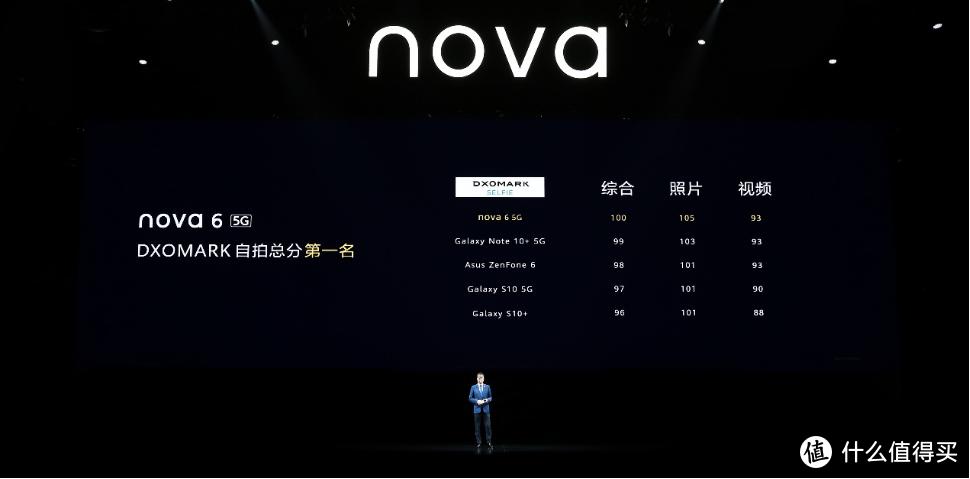2021年618之后,闲鱼最香的千元鸿蒙手机:华为NOVA64G