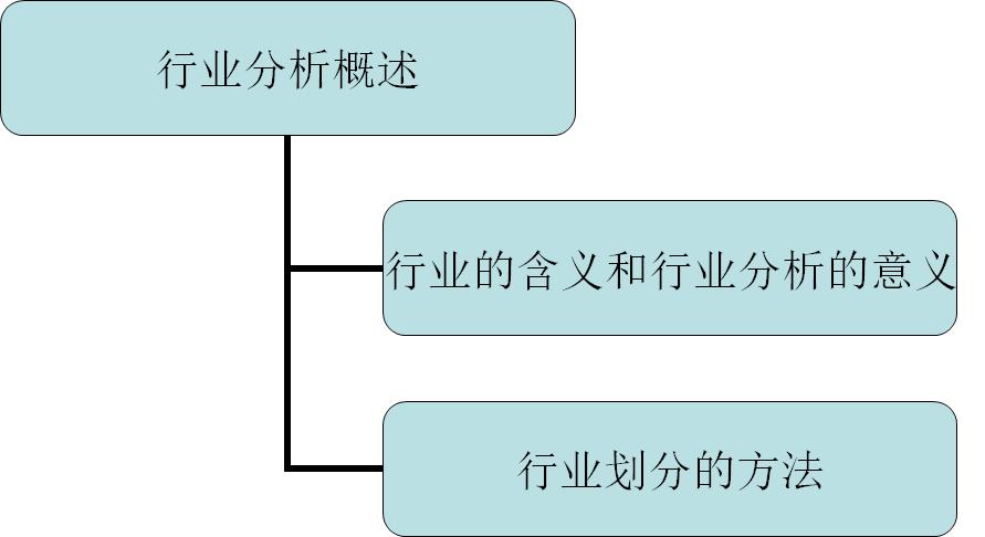 股票的基本面分析是分析哪些,行业基本面分析直播