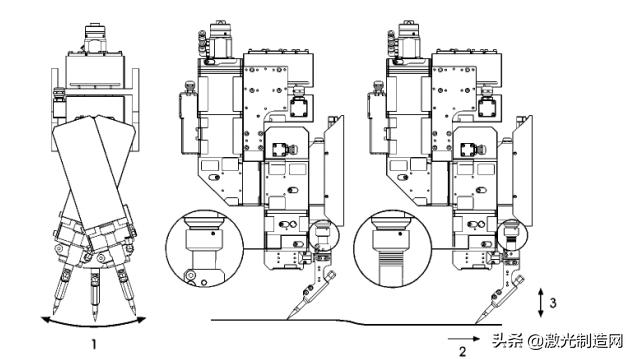 汽车智能利器有哪些,汽车制造焊接新技术