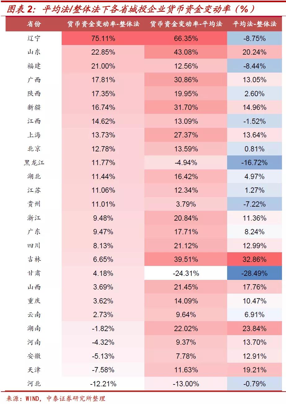 城投的债务危机如何解决,城投今后怎么办