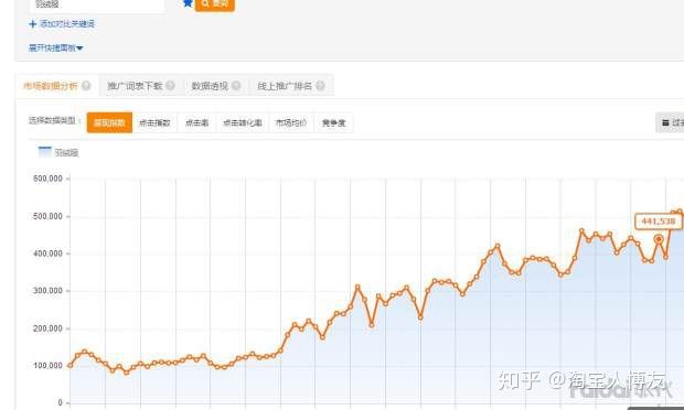 淘宝店怎么找厂家货源卖,怎么做无货源淘宝店