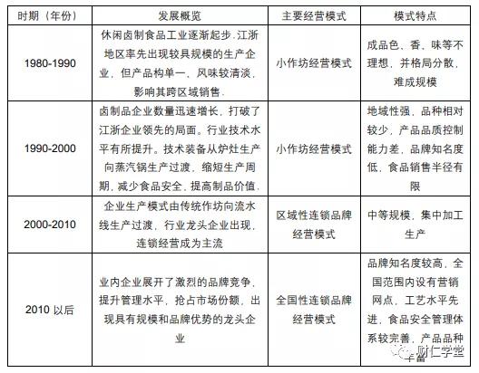 周黑鸭和绝味鸭脖哪个盈利,周黑鸭和绝味鸭脖盈利