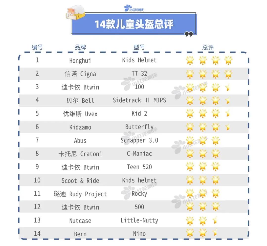 儿童防摔头盔3-12岁通用测试,儿童头盔测评排行榜