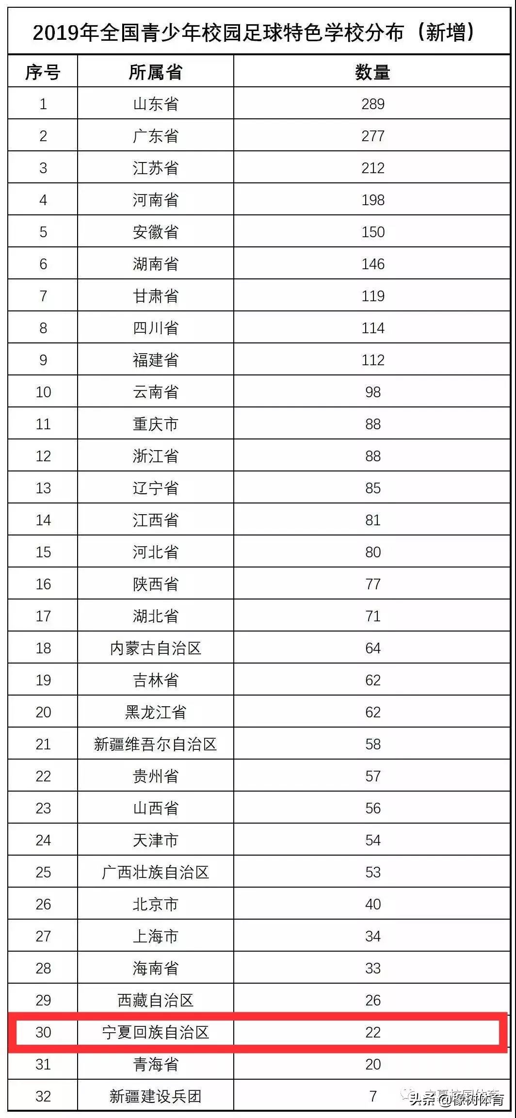 广东省校园足球满天星训练营,2020年全国足球特色学校名单公布