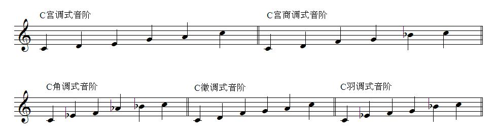 五线谱各种调式位置图,五线谱记忆法二十四谱