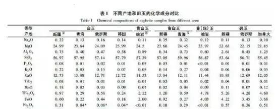 正宗俄料羊脂玉老坑,老坑羊脂玉和羊脂白玉区别