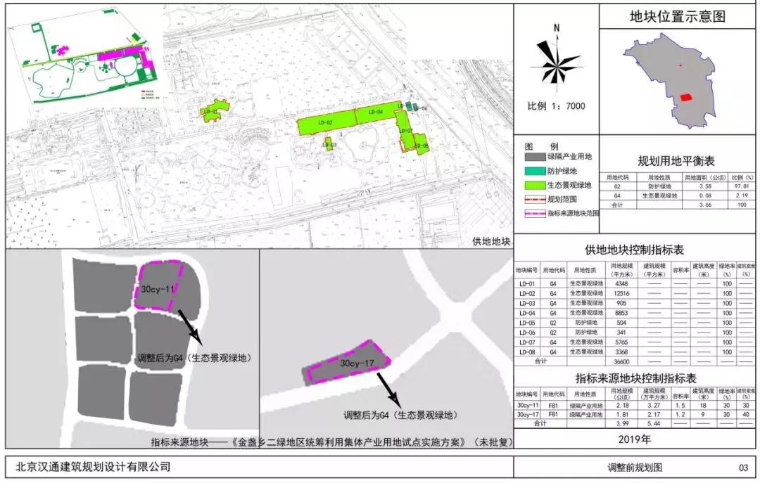 朝阳区金盏乡蓝调庄园地址,朝阳区金盏乡蓝调庄园最新动态