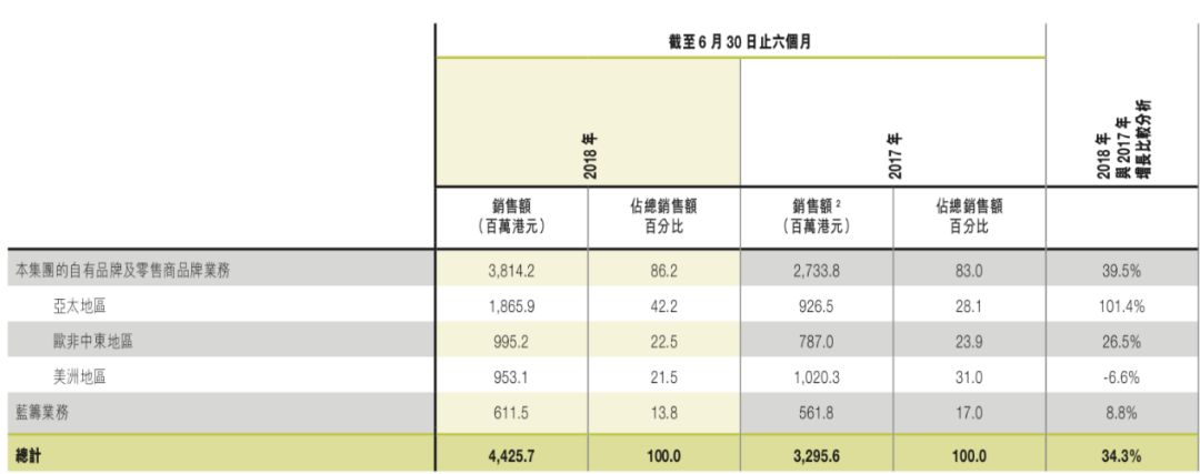 昆山校办工厂成了世界童车巨头，70岁创始人如今又下血本做一件事