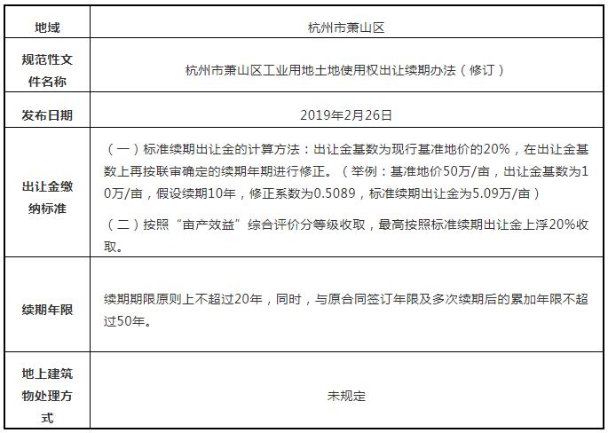 工业用地使用权到期后的续费标准,工业用地产权到期怎么办